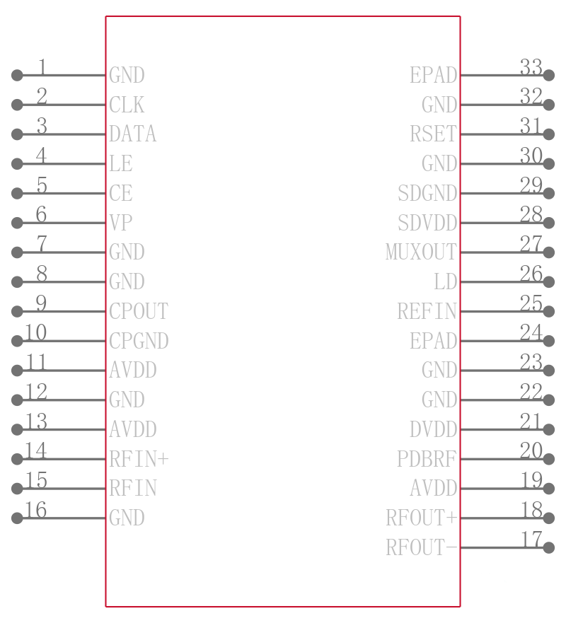 ADF4152HVBCPZ引脚图