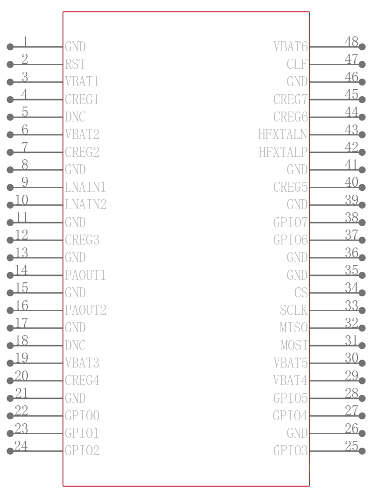 ADF7030-1BSTZN引脚图