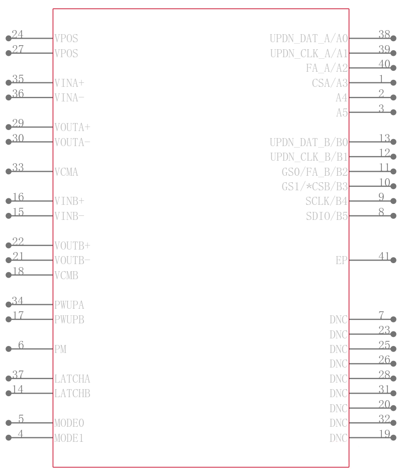 ADL5205ACPZ-R7引脚图