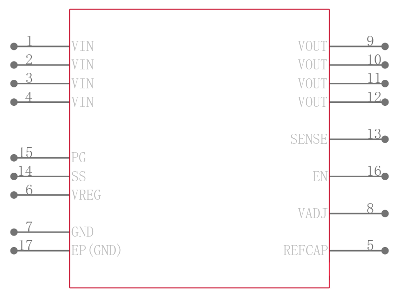 ADP1763ACPZ-0.9-R7引脚图