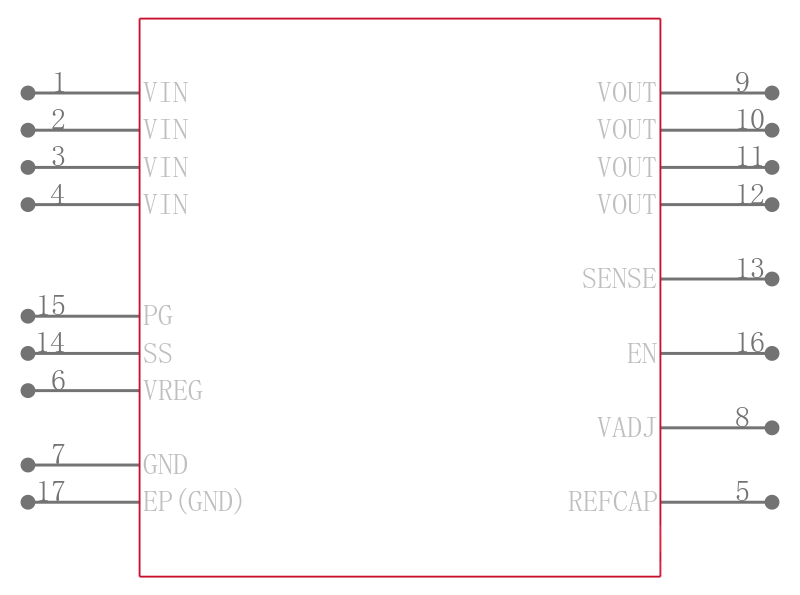 ADP1763ACPZ-1.0-R7引脚图