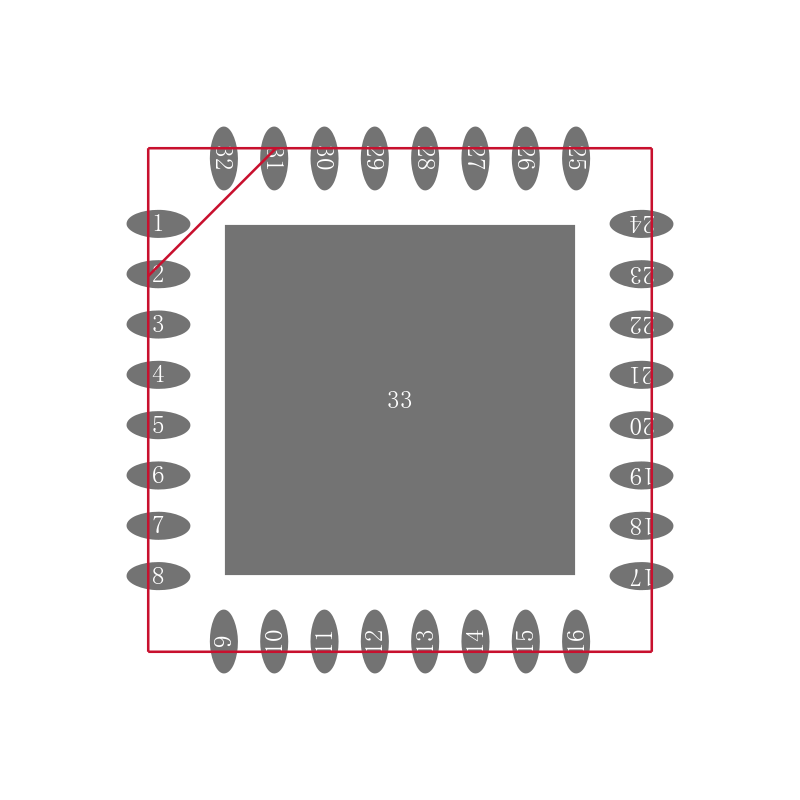 PCM5252RHBT封装焊盘图