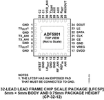 ADF5901WCCPZ电路图