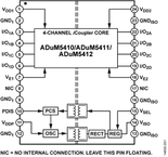 ADUM5412BRSZ-RL7电路图