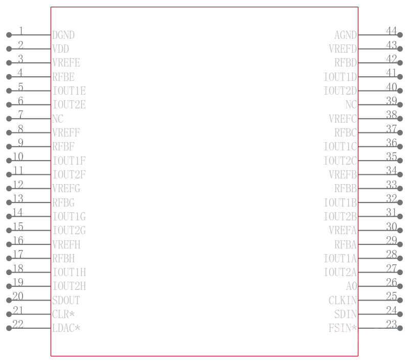 AD7568BP-REEL引脚图