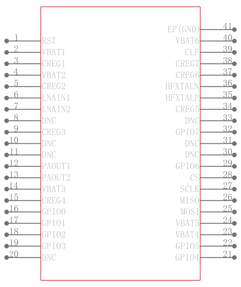 ADF7030-1BCPZN-RL引脚图