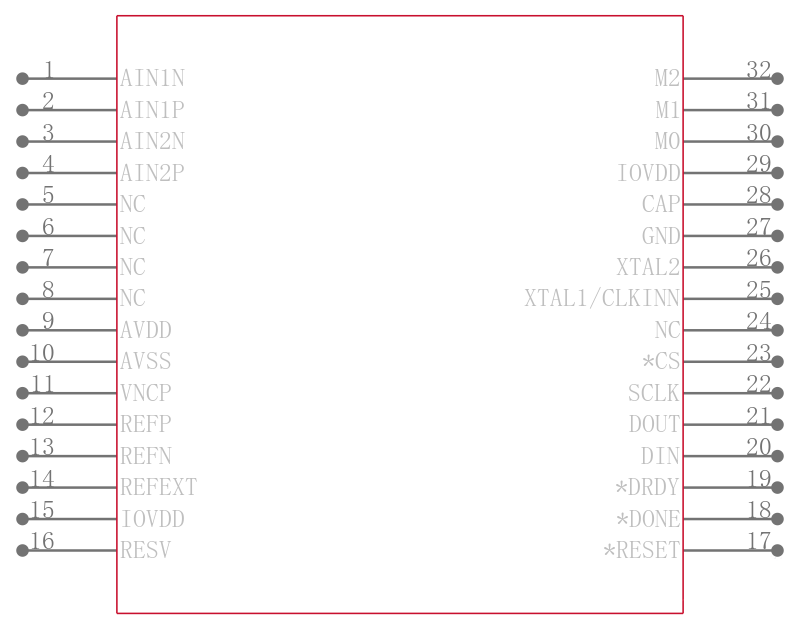 ADS131A02IPBS引脚图