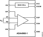ADA4960-1电路图