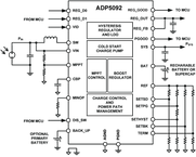 ADP5092ACPZ-1-R7电路图