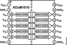 ADUM1510电路图