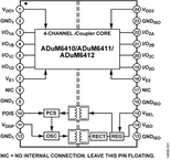 ADUM6412BRSZ-RL7电路图