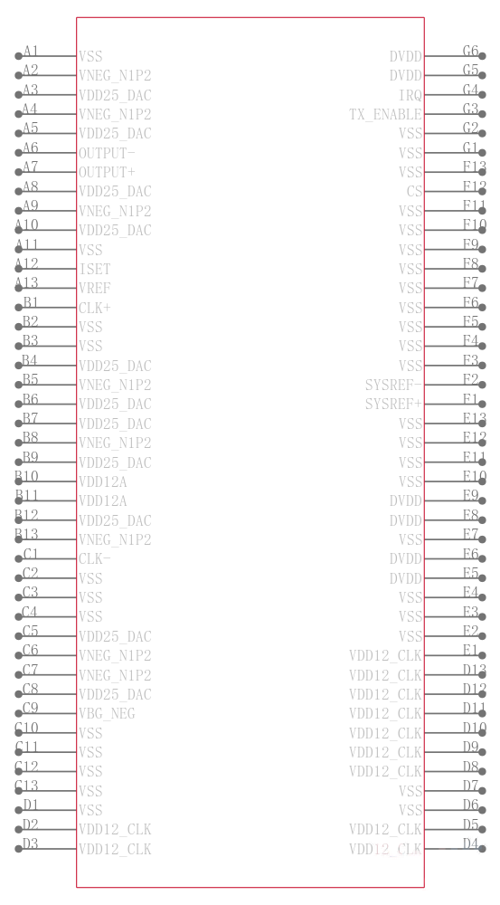 AD9162BBCA引脚图