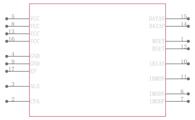ADN2531ACPZ引脚图