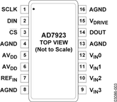 AD7923电路图
