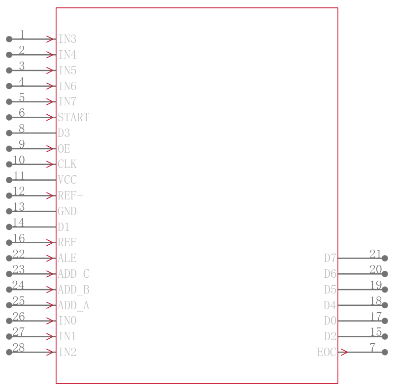 ADC0809FN引脚图