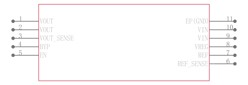 ADP7156ACPZ-1.2-R7引脚图