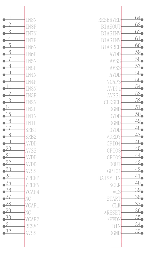 ADS1299-4PAGR引脚图