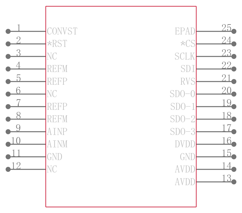 ADS9120IRGER引脚图