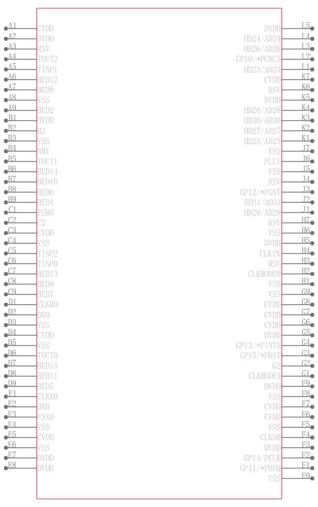 SM32C6416TBGLZA8EP引脚图