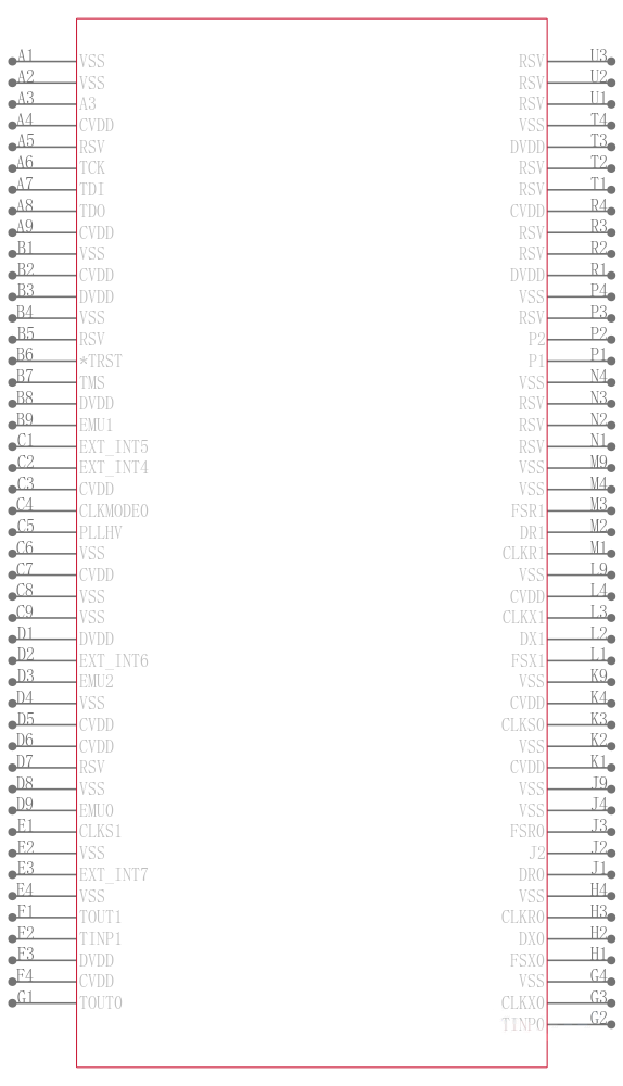 SM32C6712DGDPA16EP引脚图