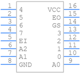 SN74HC148N引脚图