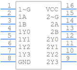 SN74HCT139N引脚图