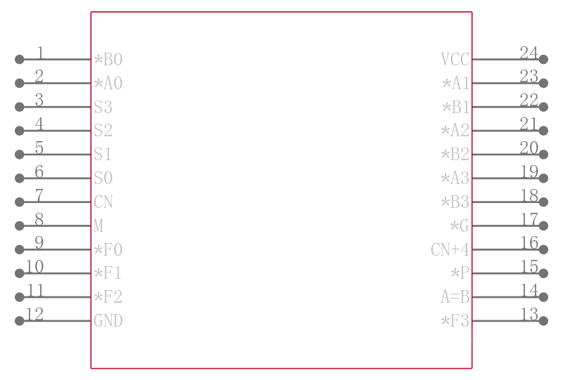 SNJ54S181W引脚图