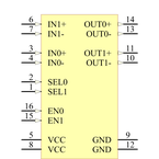 SN65LVCP23PW引脚图
