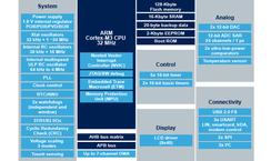 STM32L100RBT6ATR电路图