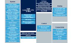 STM32L152C6U6A电路图