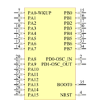 STM32F103T6U6A引脚图