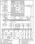 SPC560P50L3BEFAR电路图