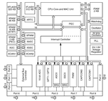 ST10F276-6Q3电路图