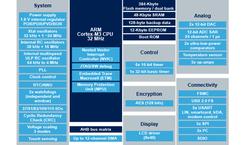STM32L151QDH6电路图