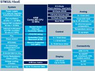 STM32L152QEH6电路图
