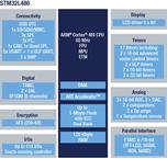 STM32L486ZGT6电路图