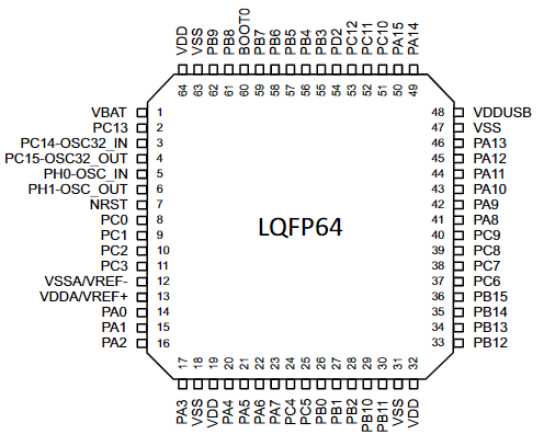 STM32L476RGT6引脚图