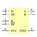SN65HVD485EP引脚图