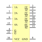 SN75ALS192DR引脚图