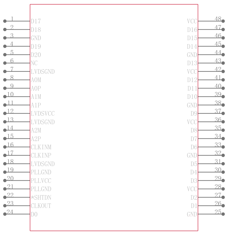 SN75LVDS86ADGGRG4引脚图