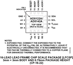 AD5122AWBCPZ10-RL7电路图