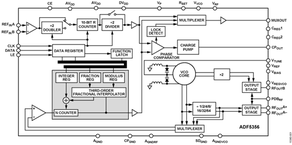 ADF5356BCPZ-RL7电路图
