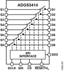 ADGS5414BCPZ-RL7电路图