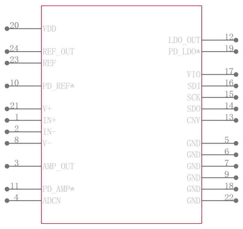 ADAQ7988BCCZ-RL7引脚图