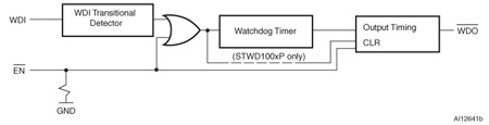 STWD100NWWY3F电路图