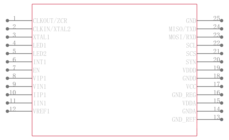 STPM32TR引脚图