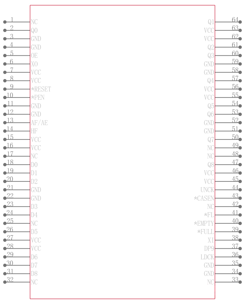 SN74ACT7808-40PAG引脚图
