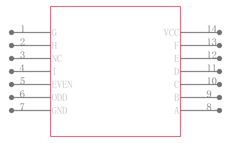 SN74S280NSRG4引脚图