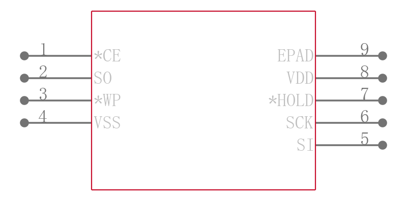 SST25VF040B-80-4I-QAE-T引脚图