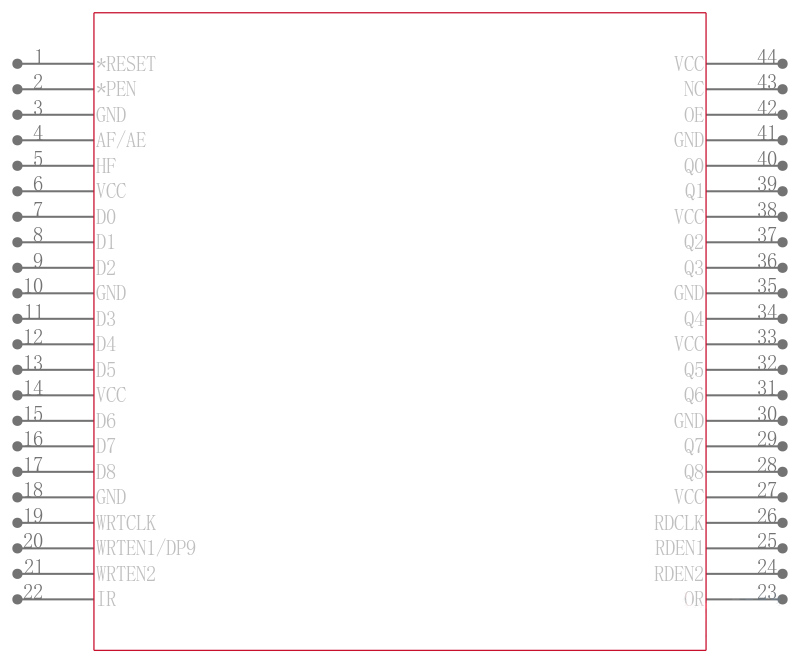 SN74ACT7807-15FN引脚图